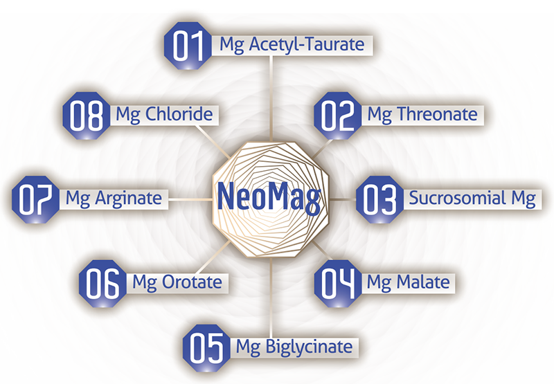 Neogenesis Neo-Mag Multi-Magnesium Complex