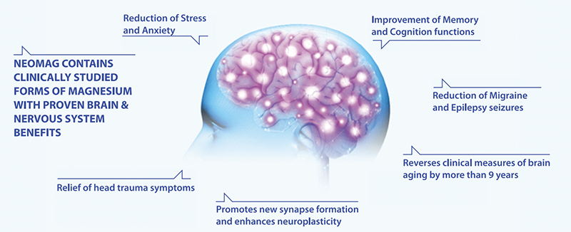 Neogenesis Neo-Mag Multi-Magnesium Complex