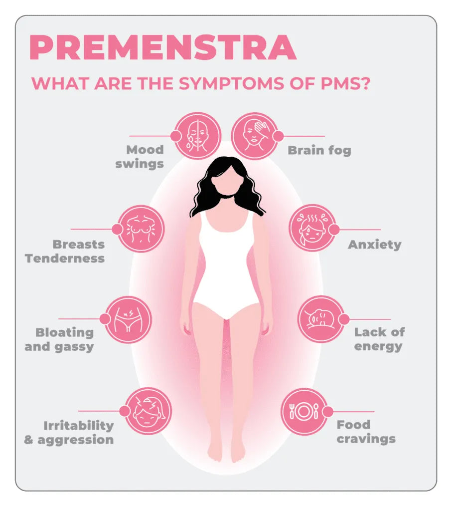 Bioteen - Premenstra