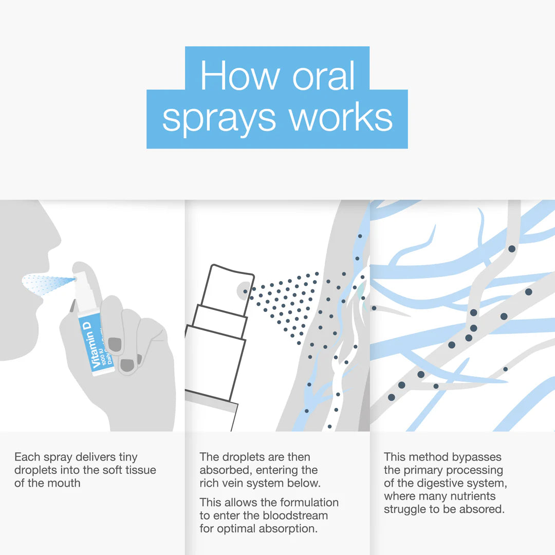 BetterYou - Vitamin D 1000 IU Daily Oral Spray